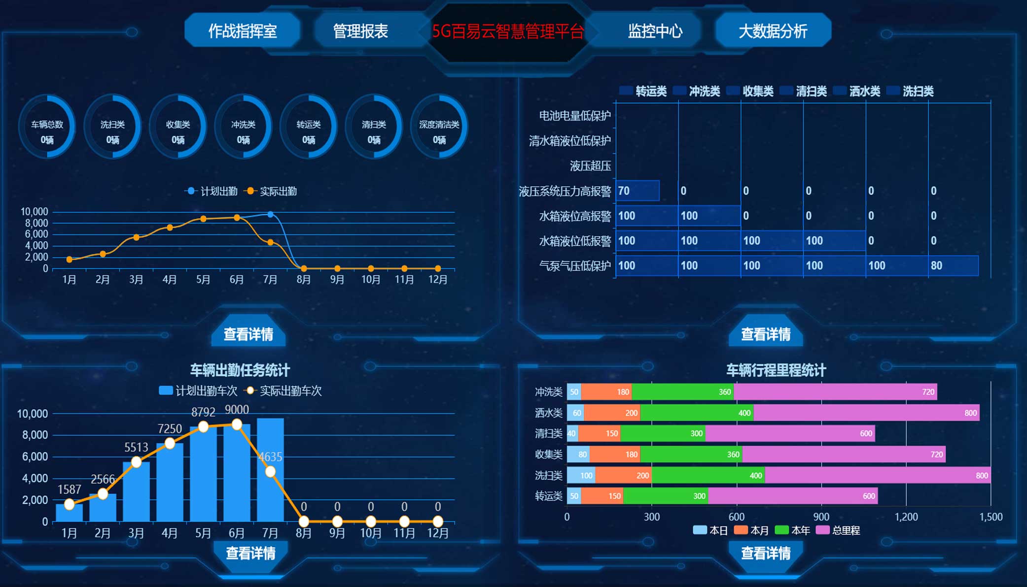 濟南百易長青發(fā)展歷程