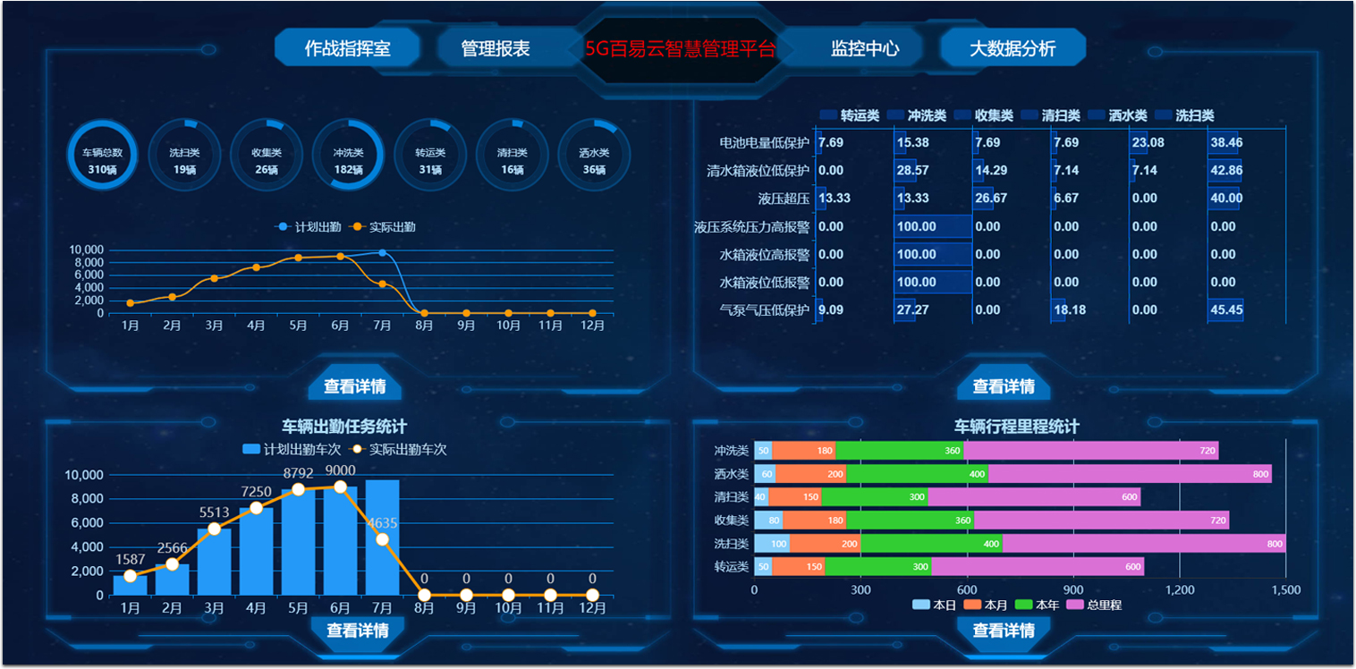 濟(jì)南百易長(zhǎng)青智慧環(huán)衛(wèi)系統(tǒng)